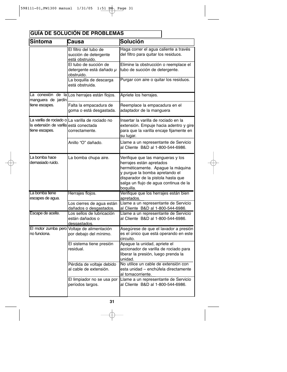 Síntoma causa solución | Black & Decker PW1300 User Manual | Page 31 / 35