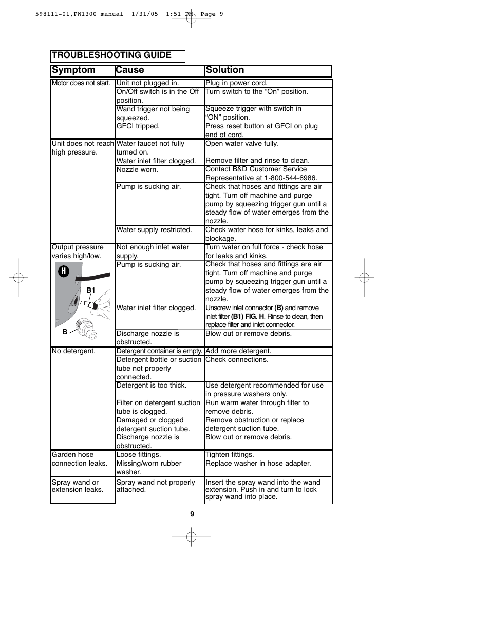 Symptom cause solution | Black & Decker PW1300 User Manual | Page 9 / 35