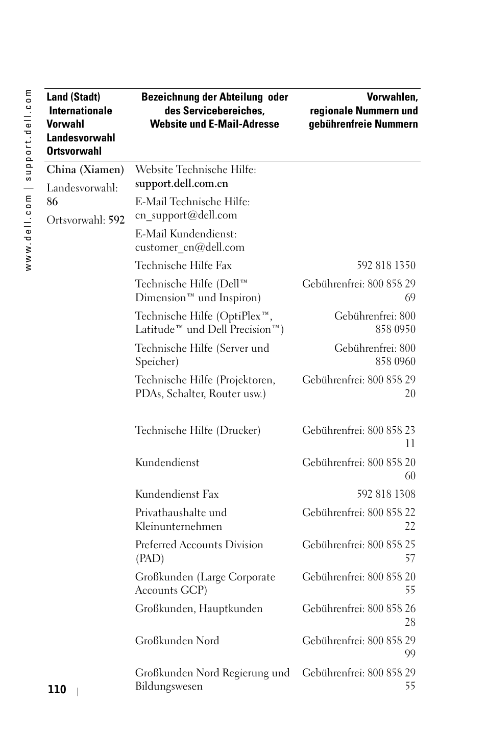 Dell 3400MP Projector User Manual | Page 110 / 570