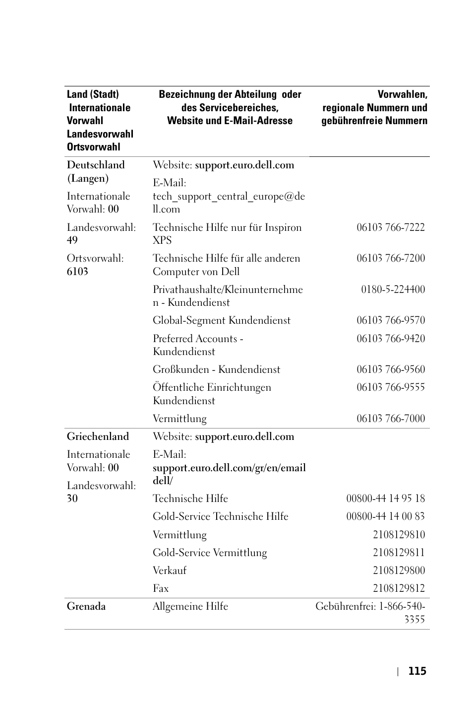Dell 3400MP Projector User Manual | Page 115 / 570