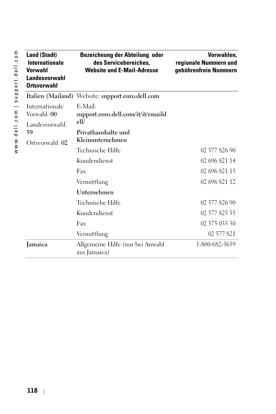 Dell 3400MP Projector User Manual | Page 118 / 570