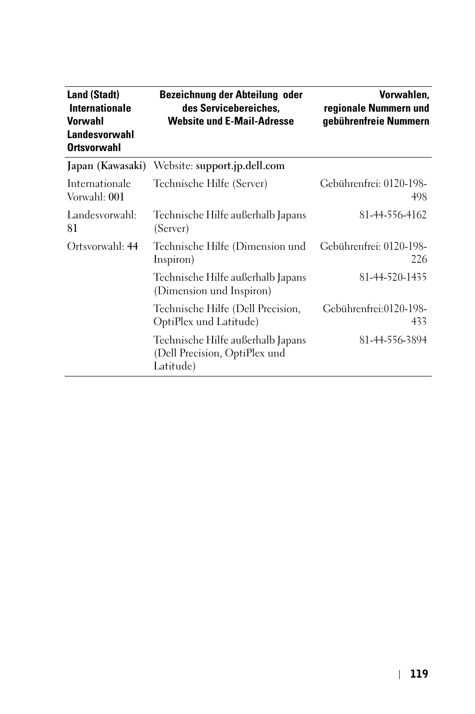 Dell 3400MP Projector User Manual | Page 119 / 570
