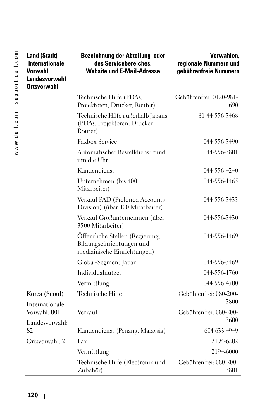 Dell 3400MP Projector User Manual | Page 120 / 570