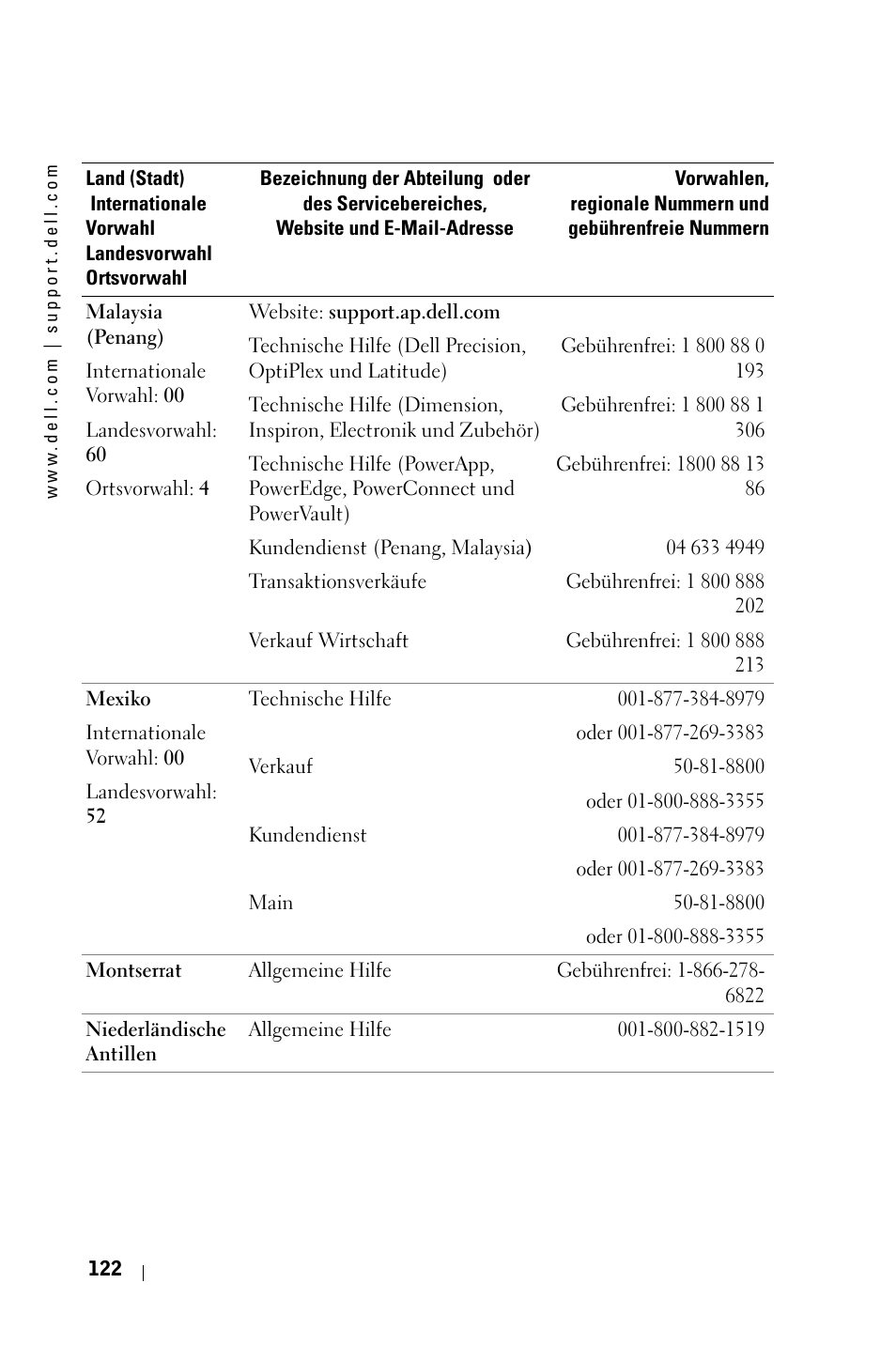 Dell 3400MP Projector User Manual | Page 122 / 570