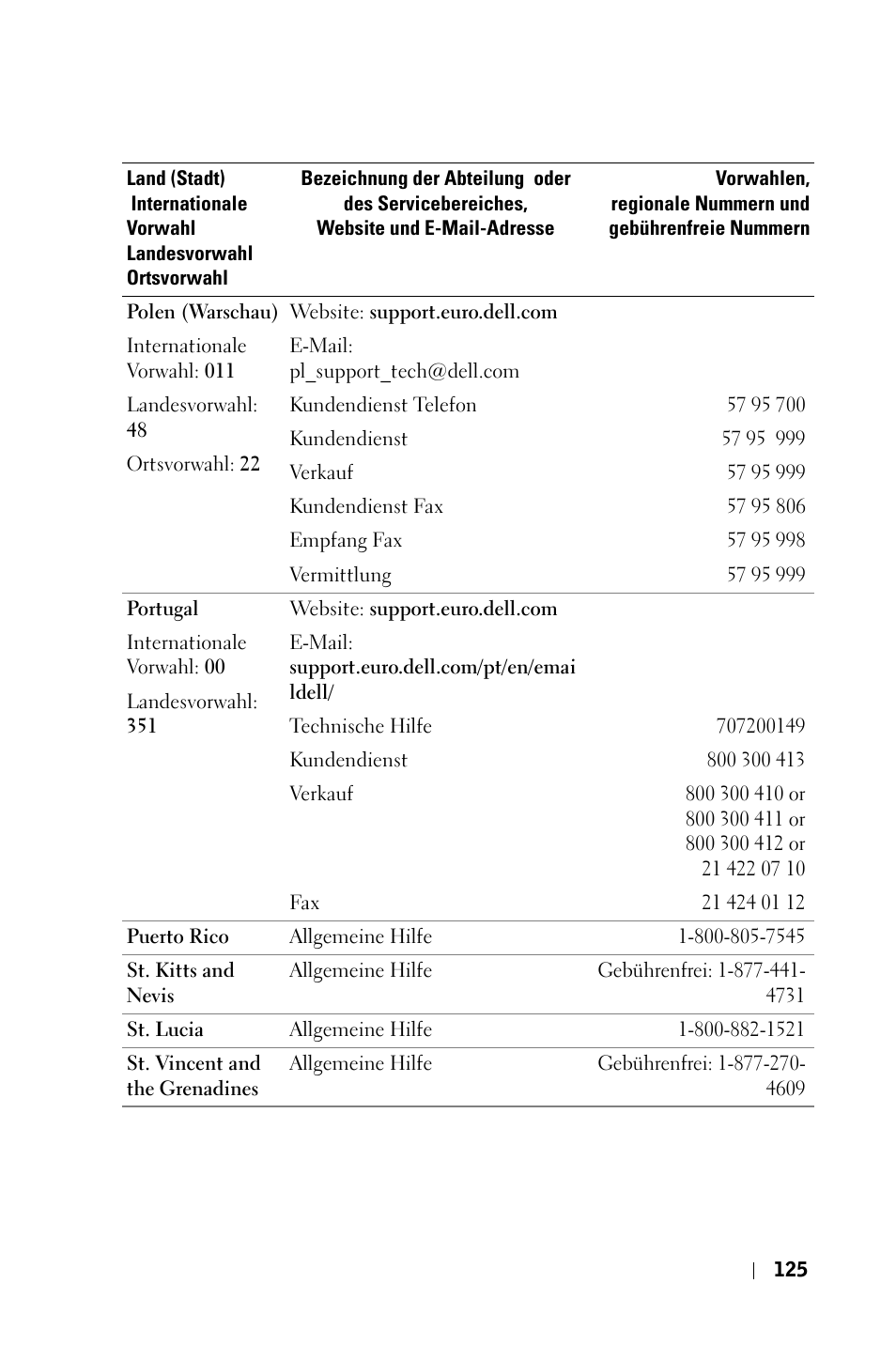 Dell 3400MP Projector User Manual | Page 125 / 570