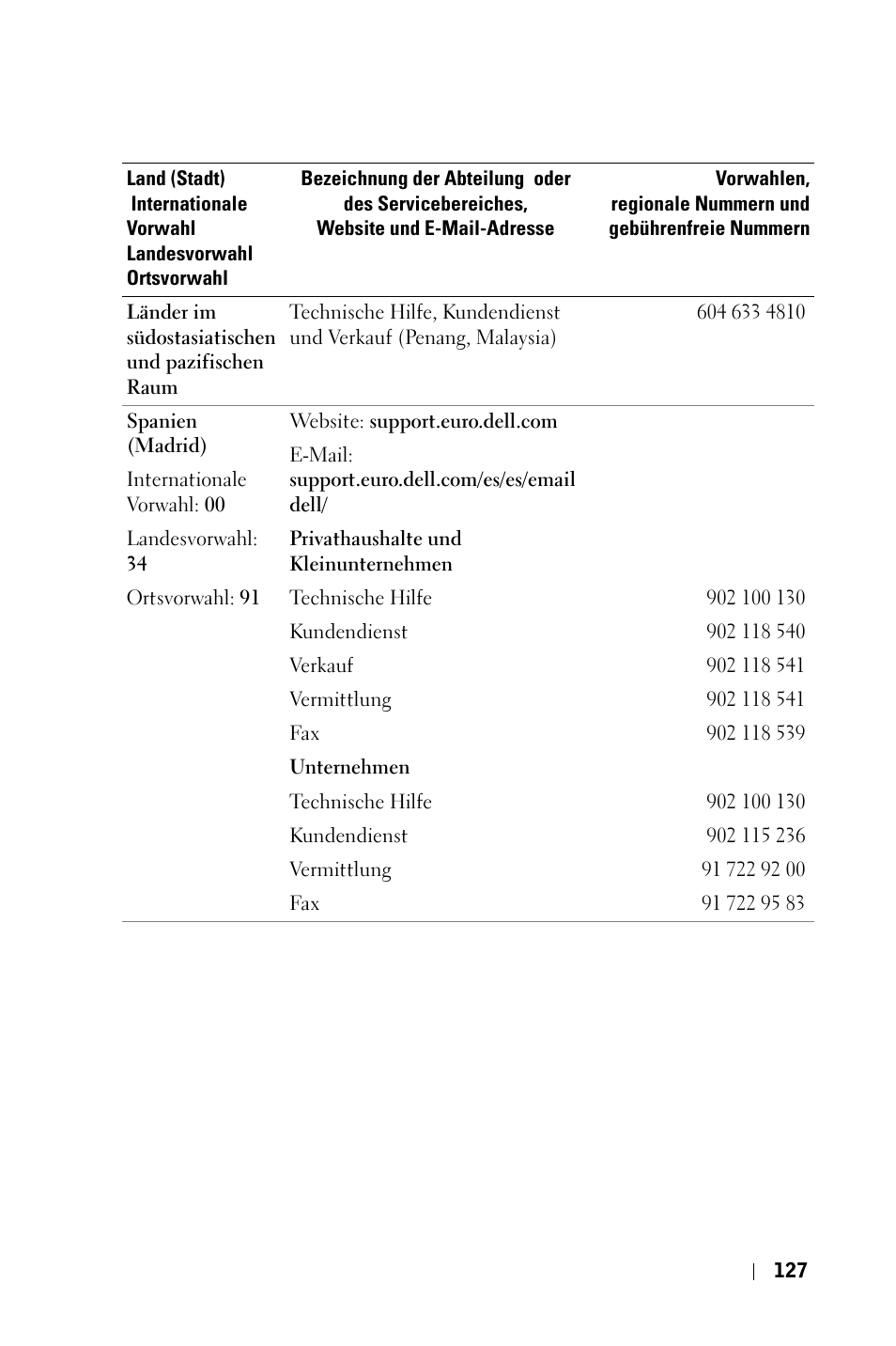 Dell 3400MP Projector User Manual | Page 127 / 570