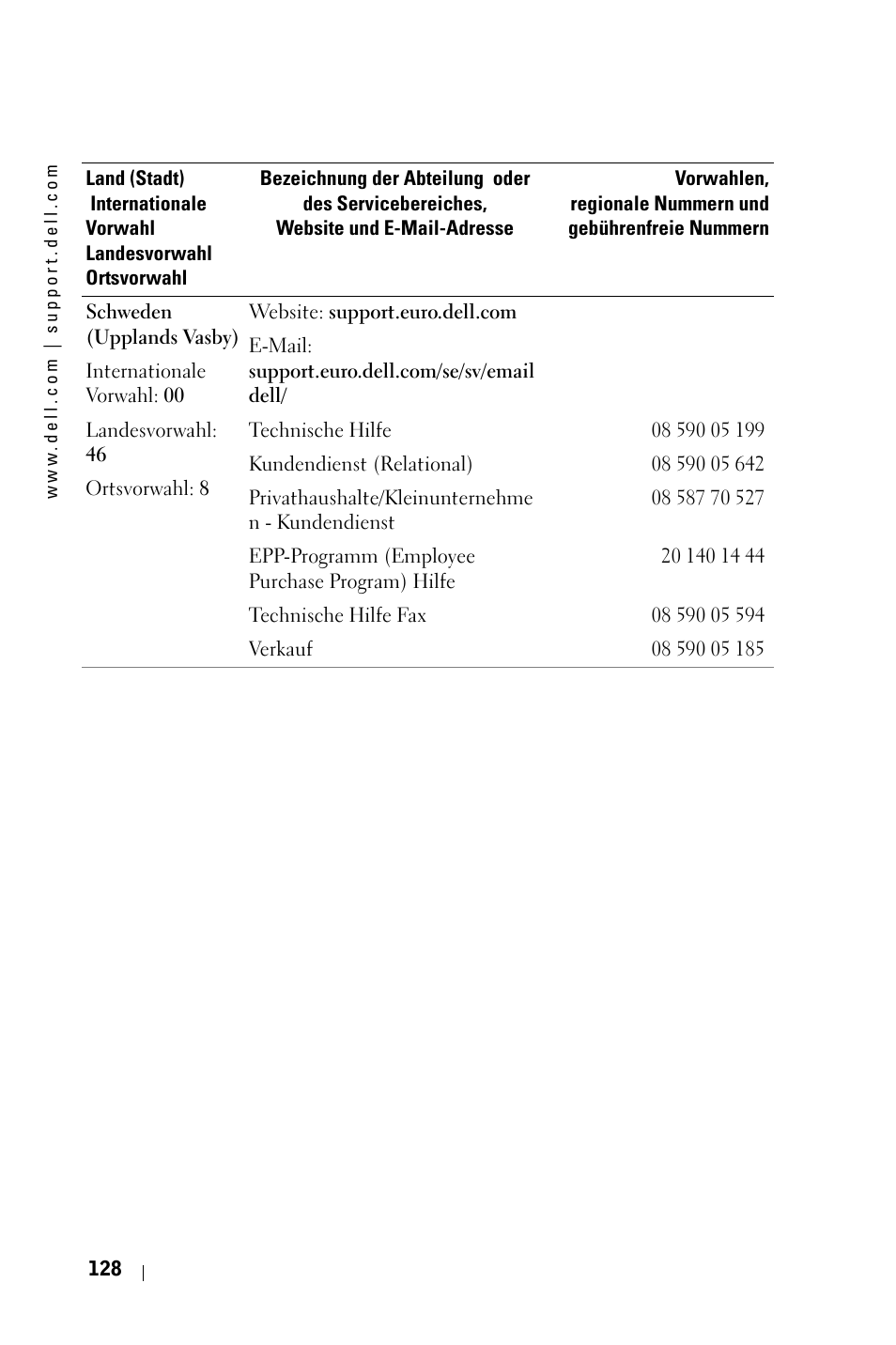 Dell 3400MP Projector User Manual | Page 128 / 570