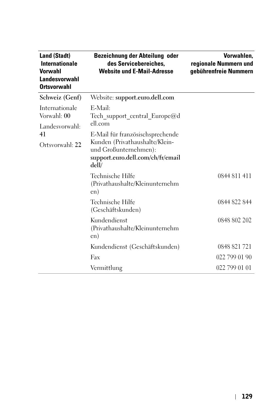Dell 3400MP Projector User Manual | Page 129 / 570