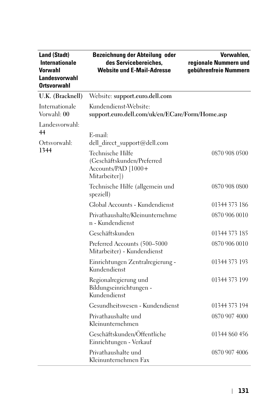 Dell 3400MP Projector User Manual | Page 131 / 570