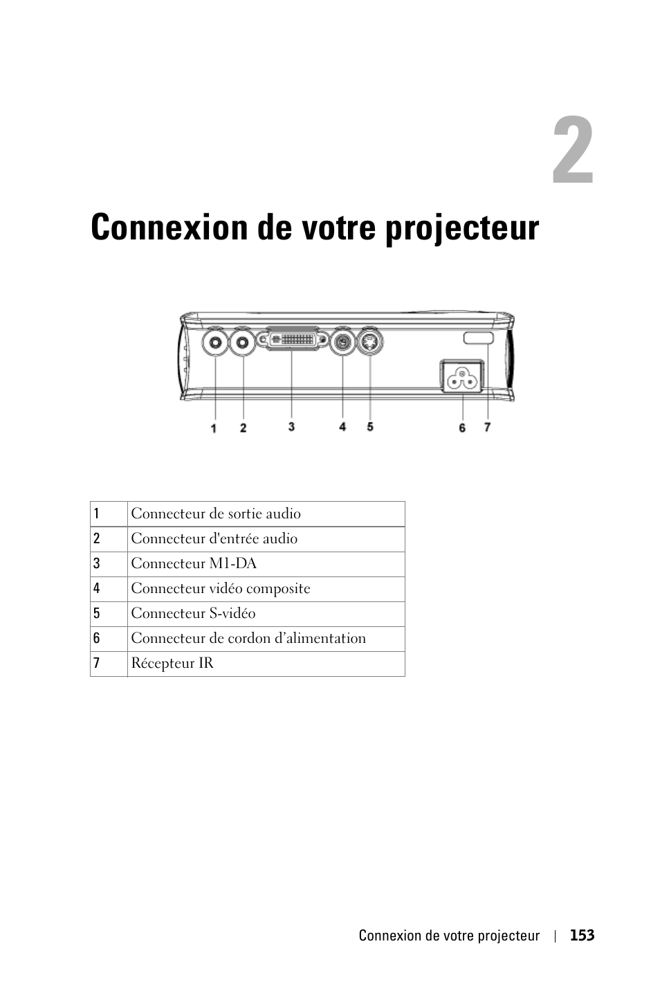 Connexion de votre projecteur | Dell 3400MP Projector User Manual | Page 153 / 570