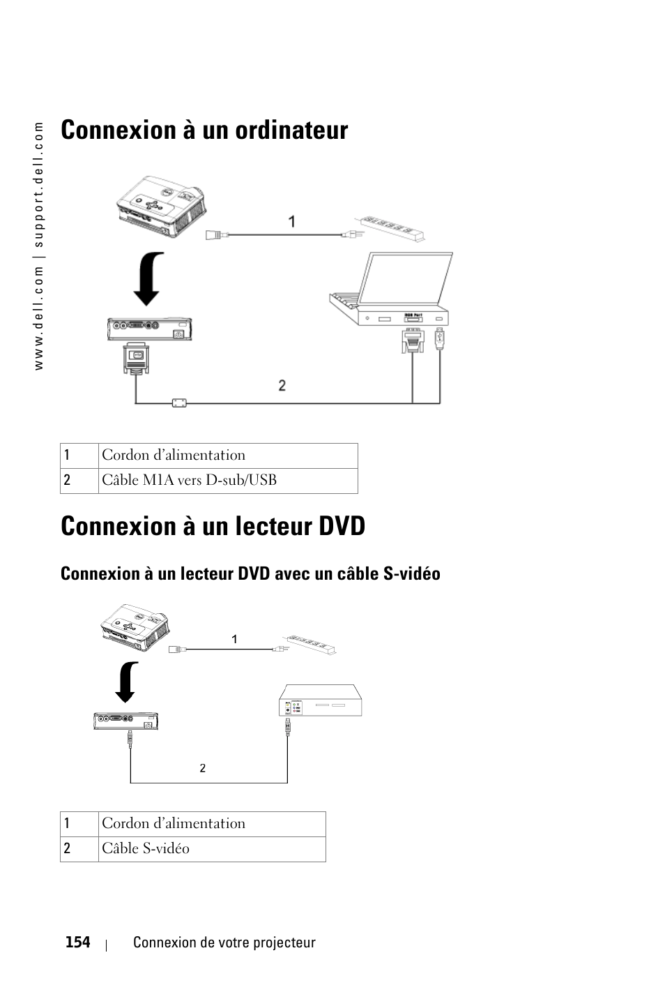 Connexion à un lecteur dvd avec un câble s-vidéo | Dell 3400MP Projector User Manual | Page 154 / 570