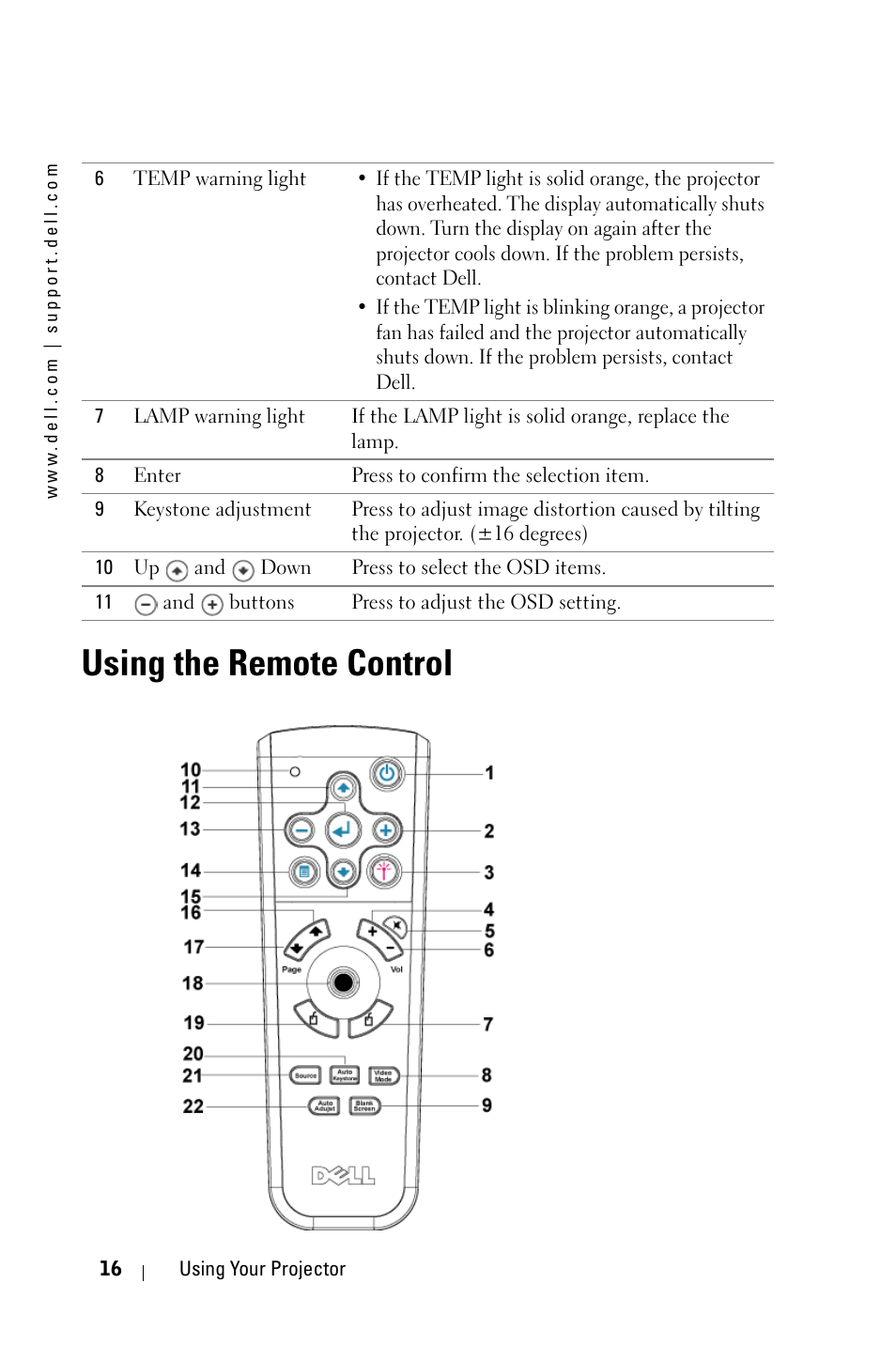 Using the remote control, Bedienen des projektors mit der fernbedienung, Utilisation de la télécommande | Utilizzo del telecomando | Dell 3400MP Projector User Manual | Page 16 / 570