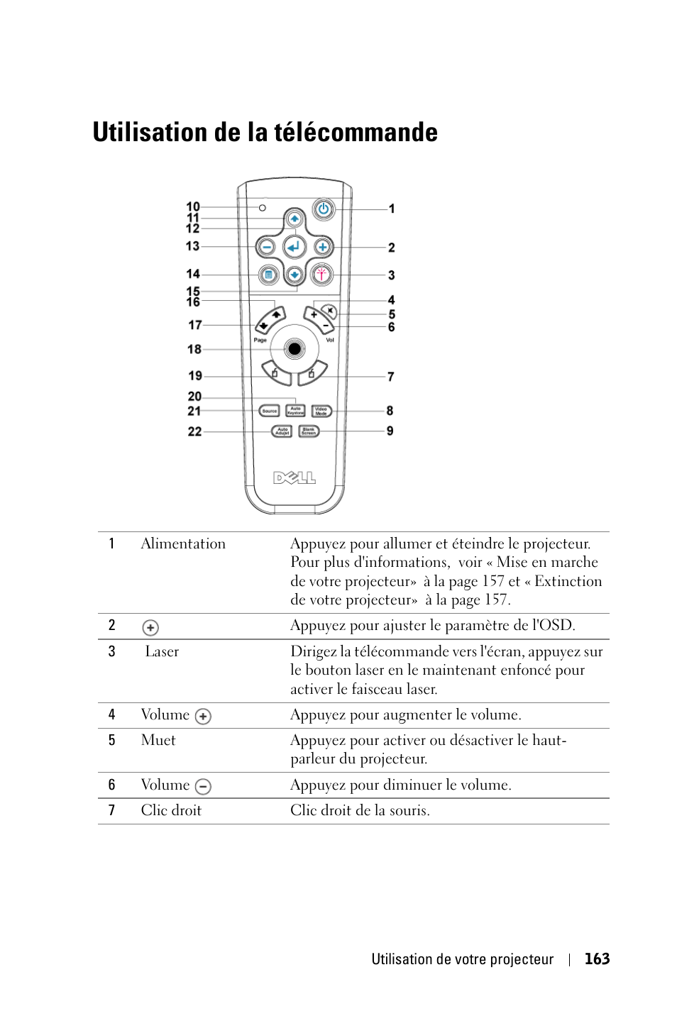 Utilisation de la télécommande | Dell 3400MP Projector User Manual | Page 163 / 570