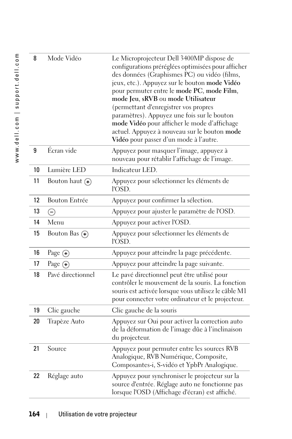 Dell 3400MP Projector User Manual | Page 164 / 570