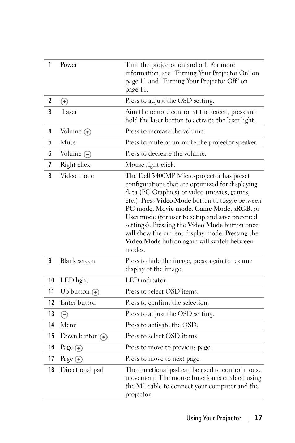 Dell 3400MP Projector User Manual | Page 17 / 570