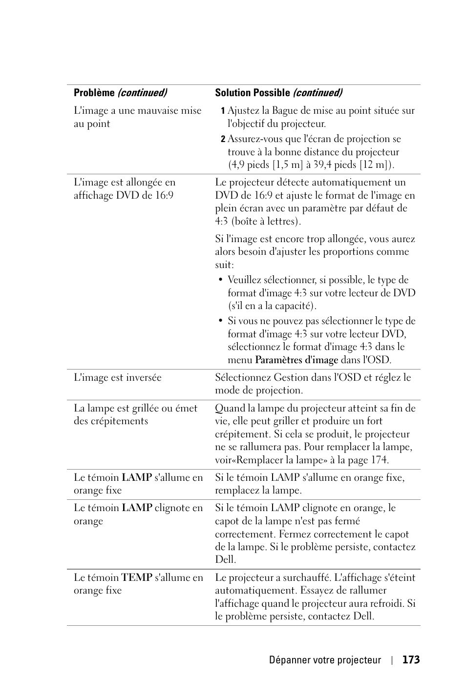 Dell 3400MP Projector User Manual | Page 173 / 570