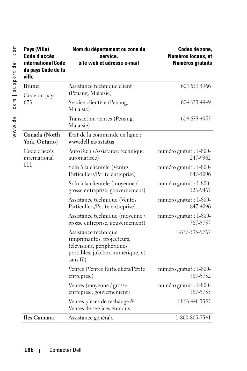 Dell 3400MP Projector User Manual | Page 186 / 570