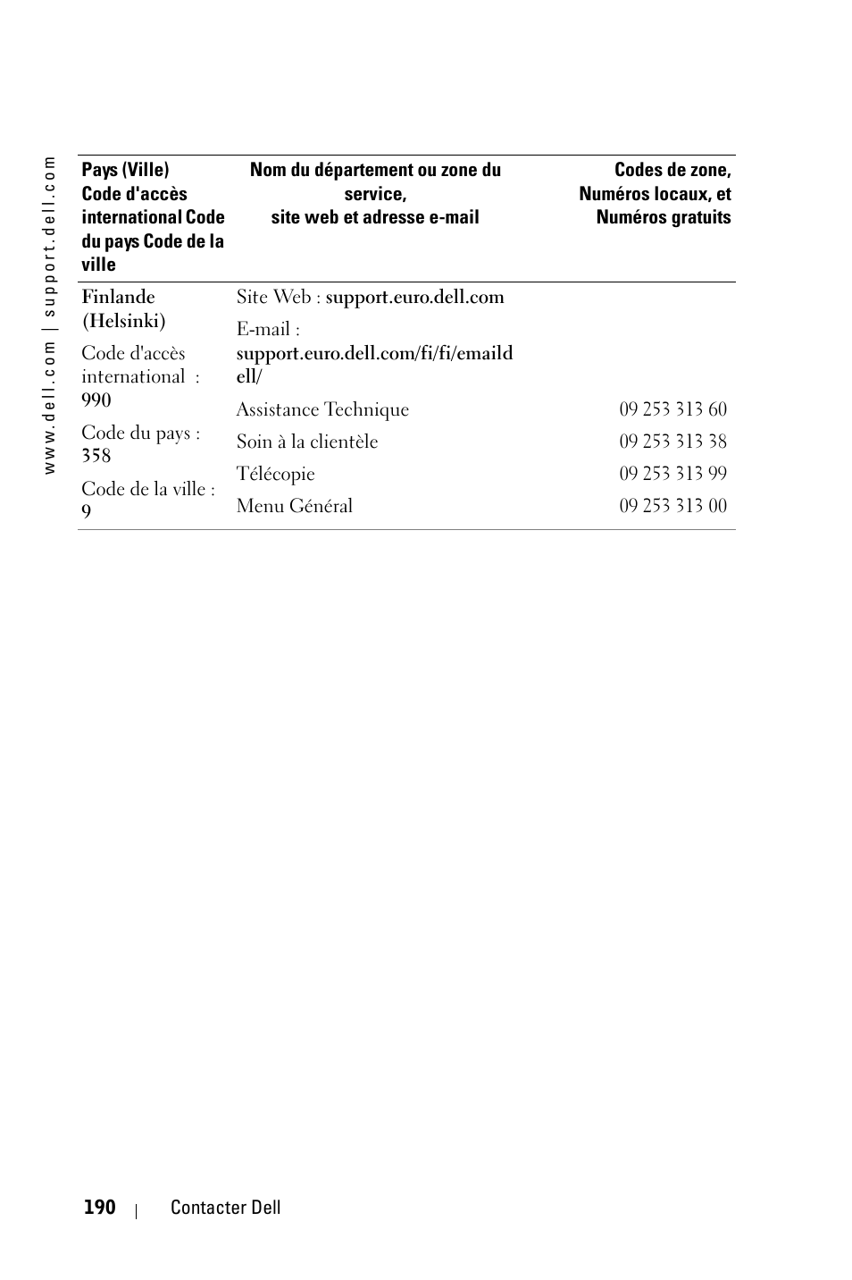 Dell 3400MP Projector User Manual | Page 190 / 570