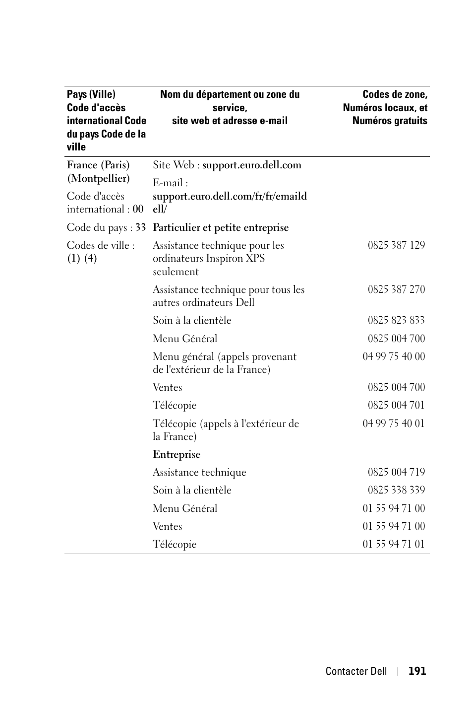 Dell 3400MP Projector User Manual | Page 191 / 570