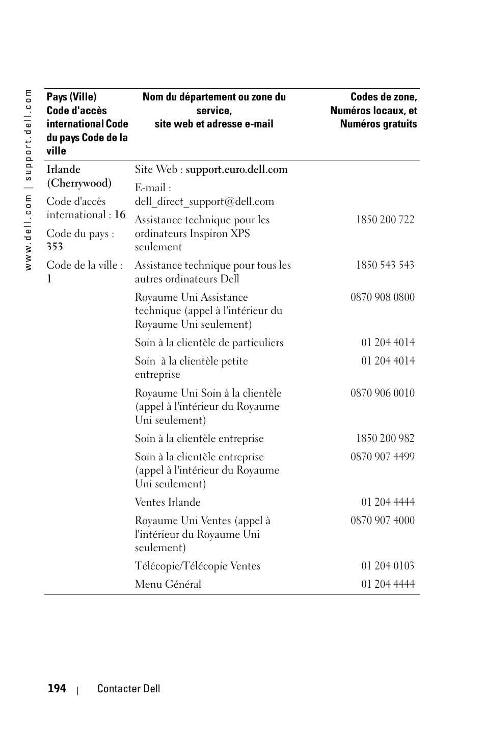 Dell 3400MP Projector User Manual | Page 194 / 570