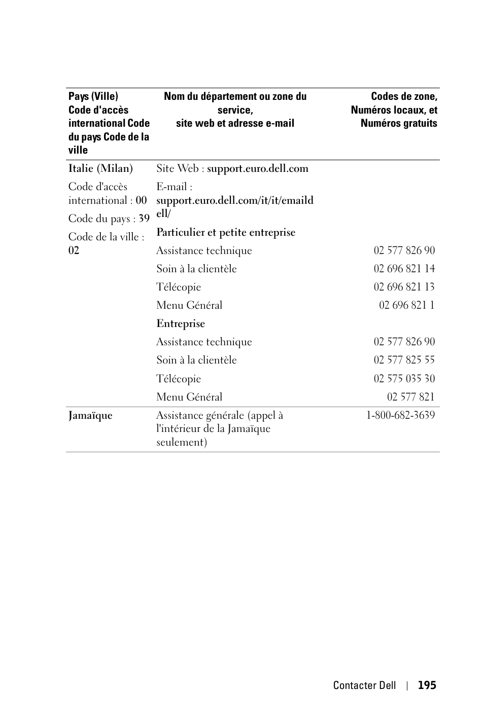 Dell 3400MP Projector User Manual | Page 195 / 570