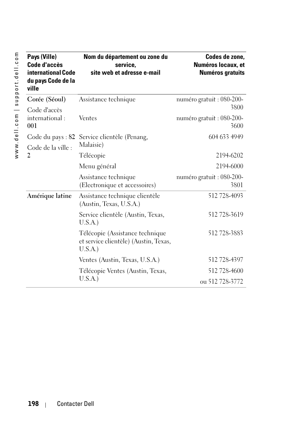 Dell 3400MP Projector User Manual | Page 198 / 570