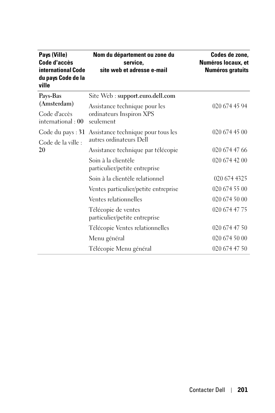 Dell 3400MP Projector User Manual | Page 201 / 570