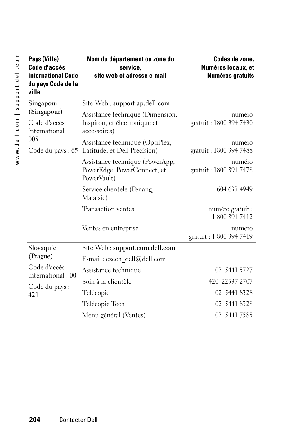 Dell 3400MP Projector User Manual | Page 204 / 570