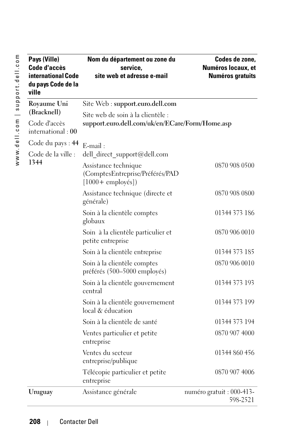 Dell 3400MP Projector User Manual | Page 208 / 570