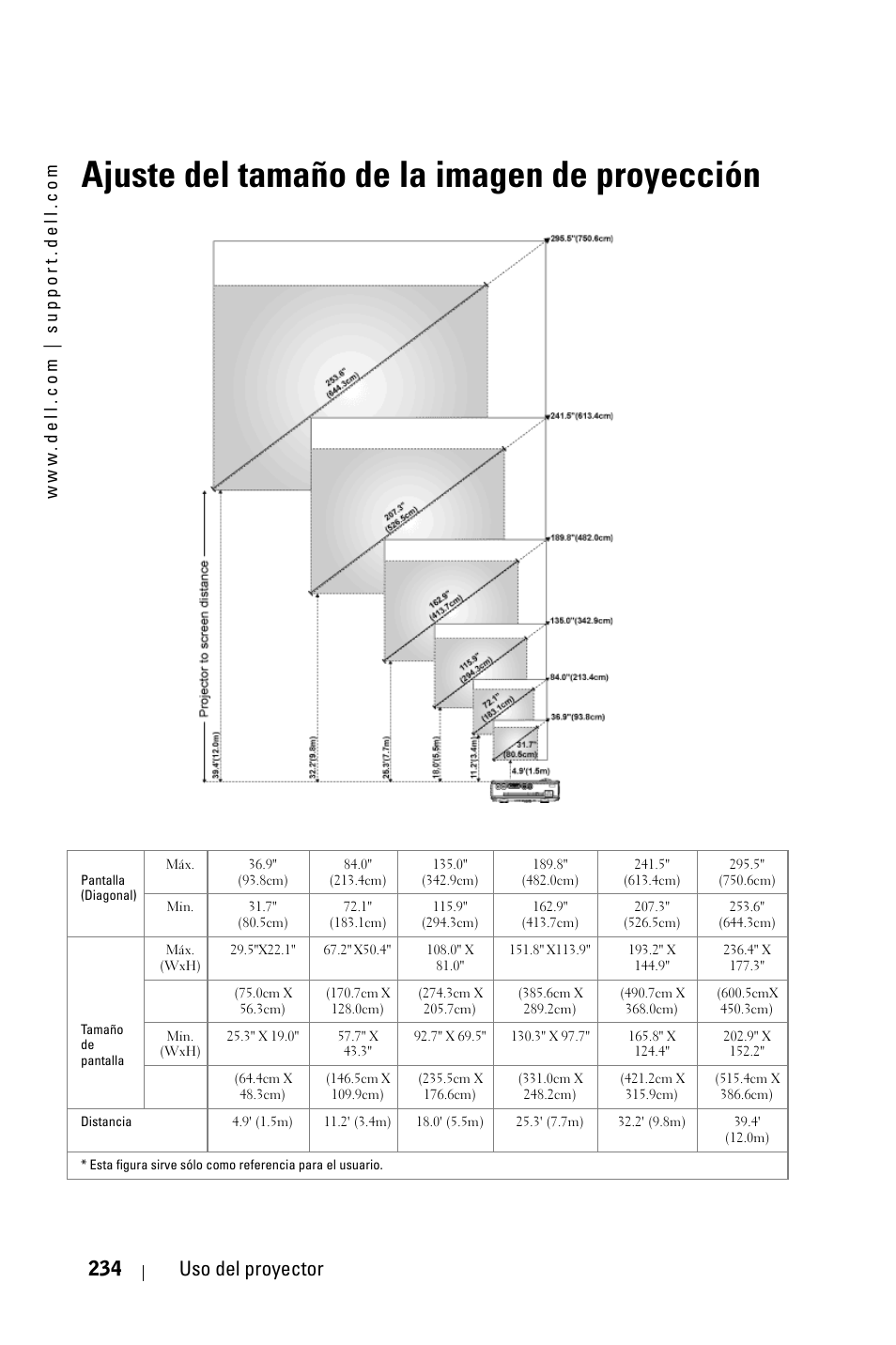 Ajuste del tamaño de la imagen de proyección, 234 uso del proyector | Dell 3400MP Projector User Manual | Page 234 / 570