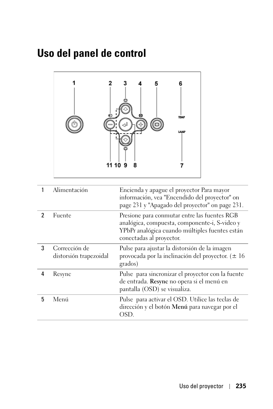 Uso del panel de control | Dell 3400MP Projector User Manual | Page 235 / 570