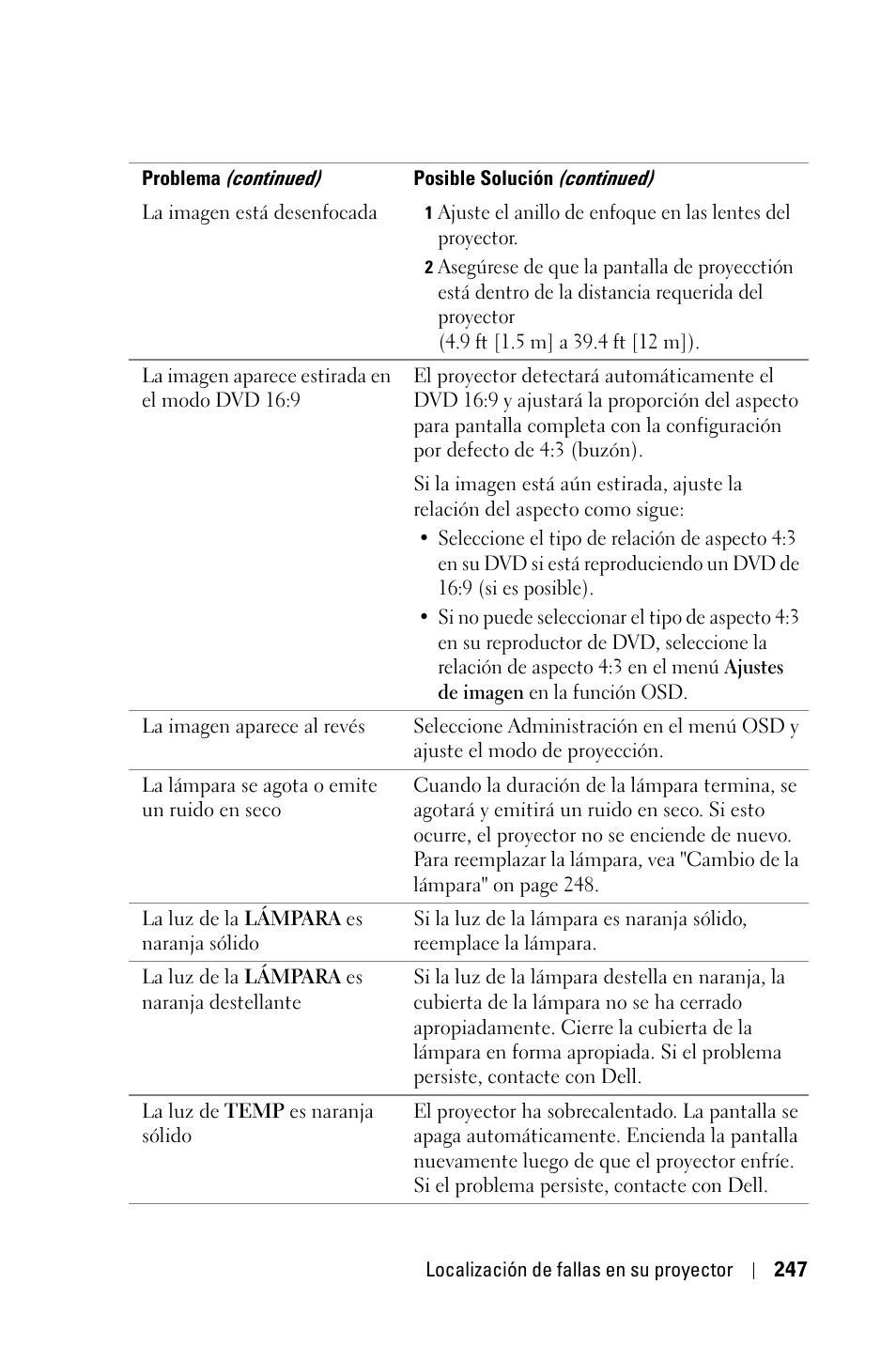 Dell 3400MP Projector User Manual | Page 247 / 570