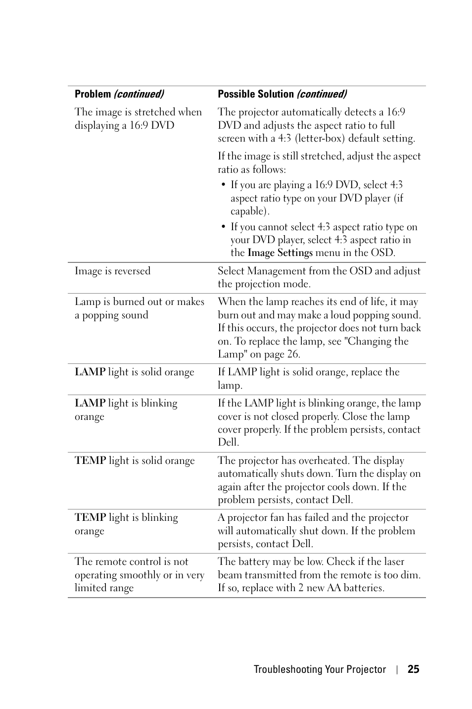 Dell 3400MP Projector User Manual | Page 25 / 570