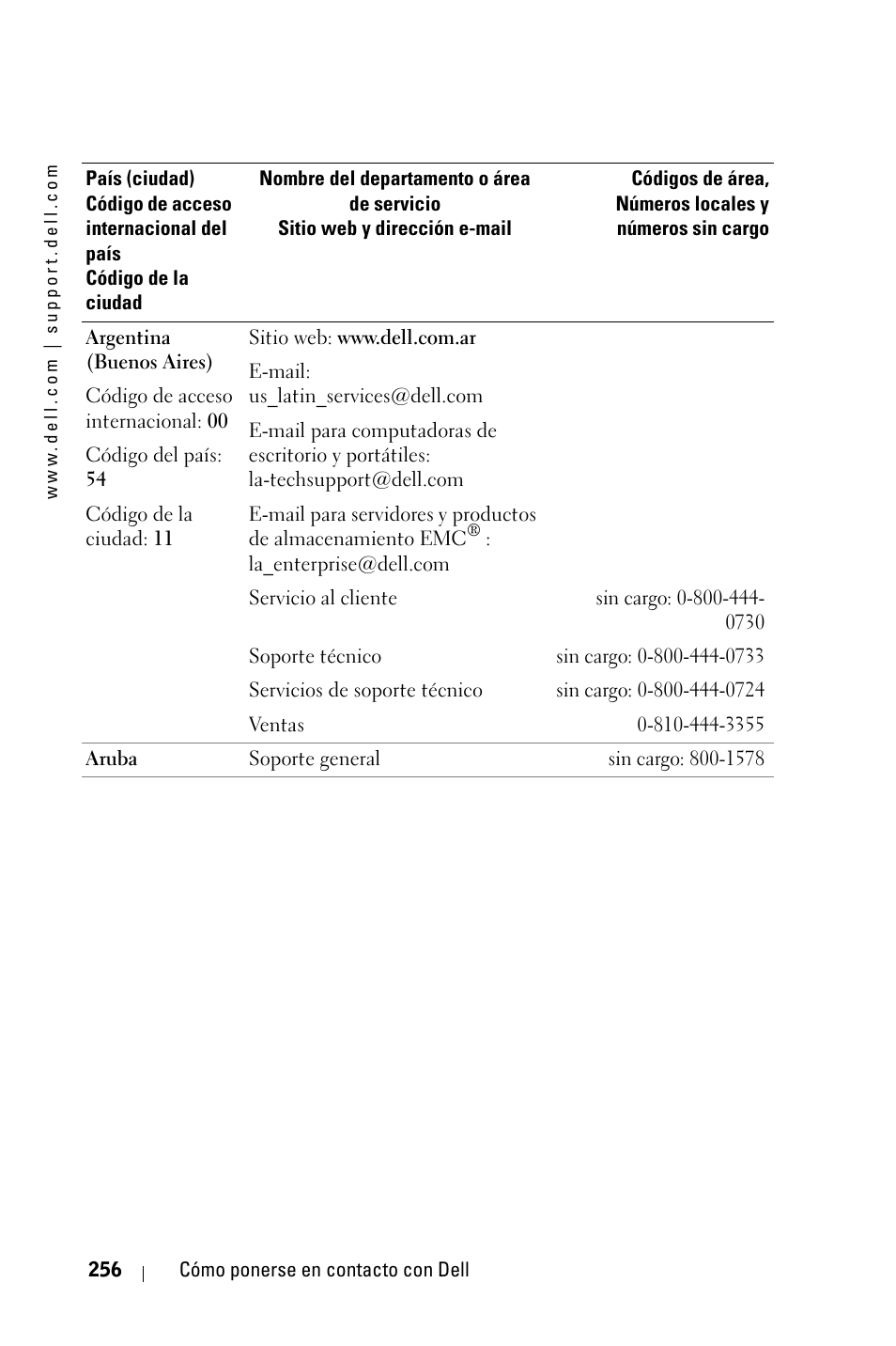 Dell 3400MP Projector User Manual | Page 256 / 570