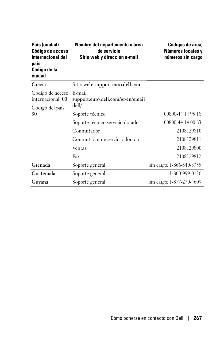 Dell 3400MP Projector User Manual | Page 267 / 570