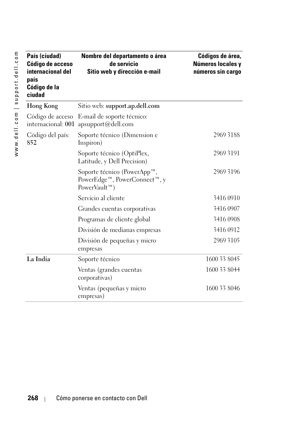 Dell 3400MP Projector User Manual | Page 268 / 570