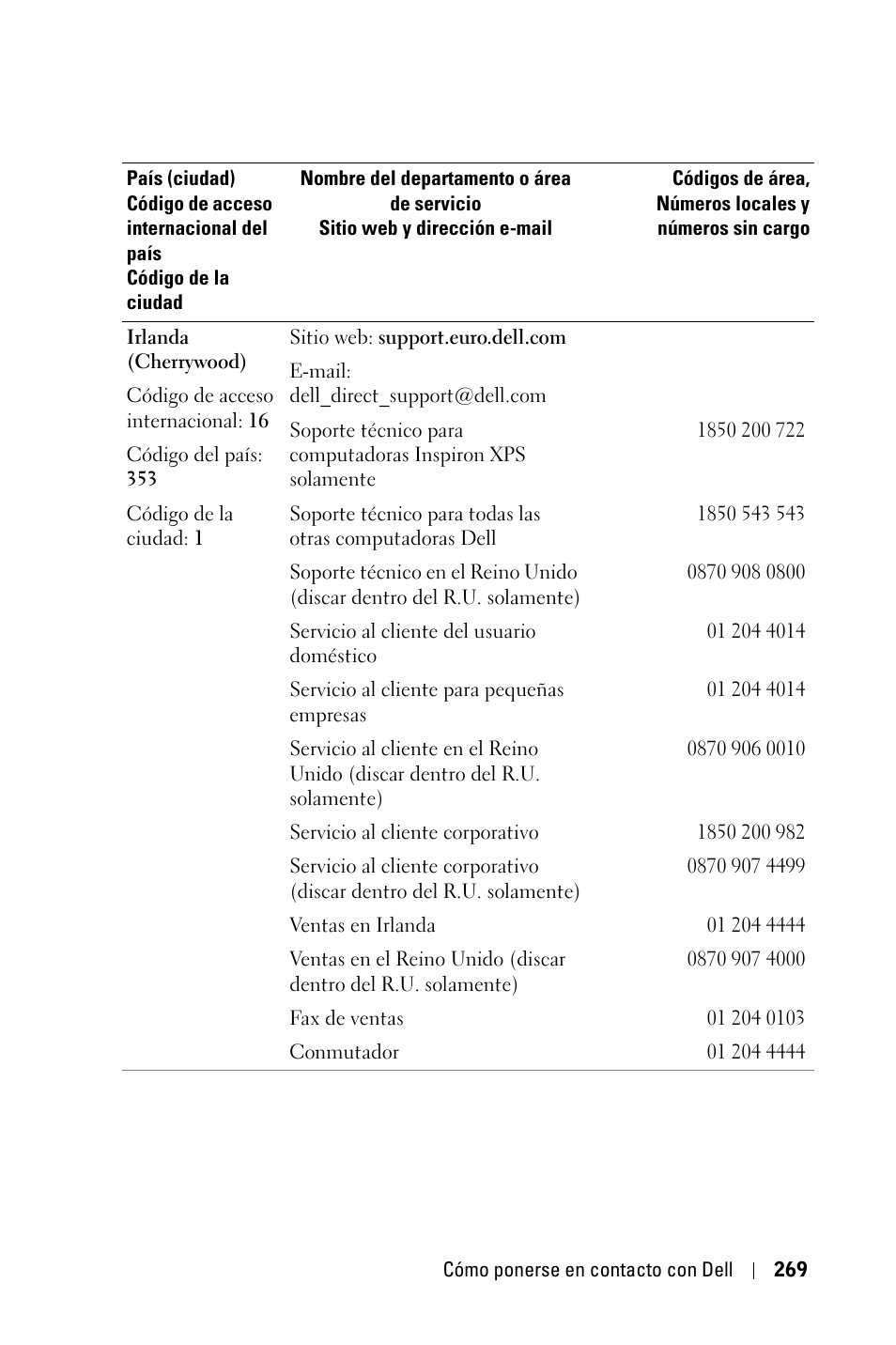 Dell 3400MP Projector User Manual | Page 269 / 570