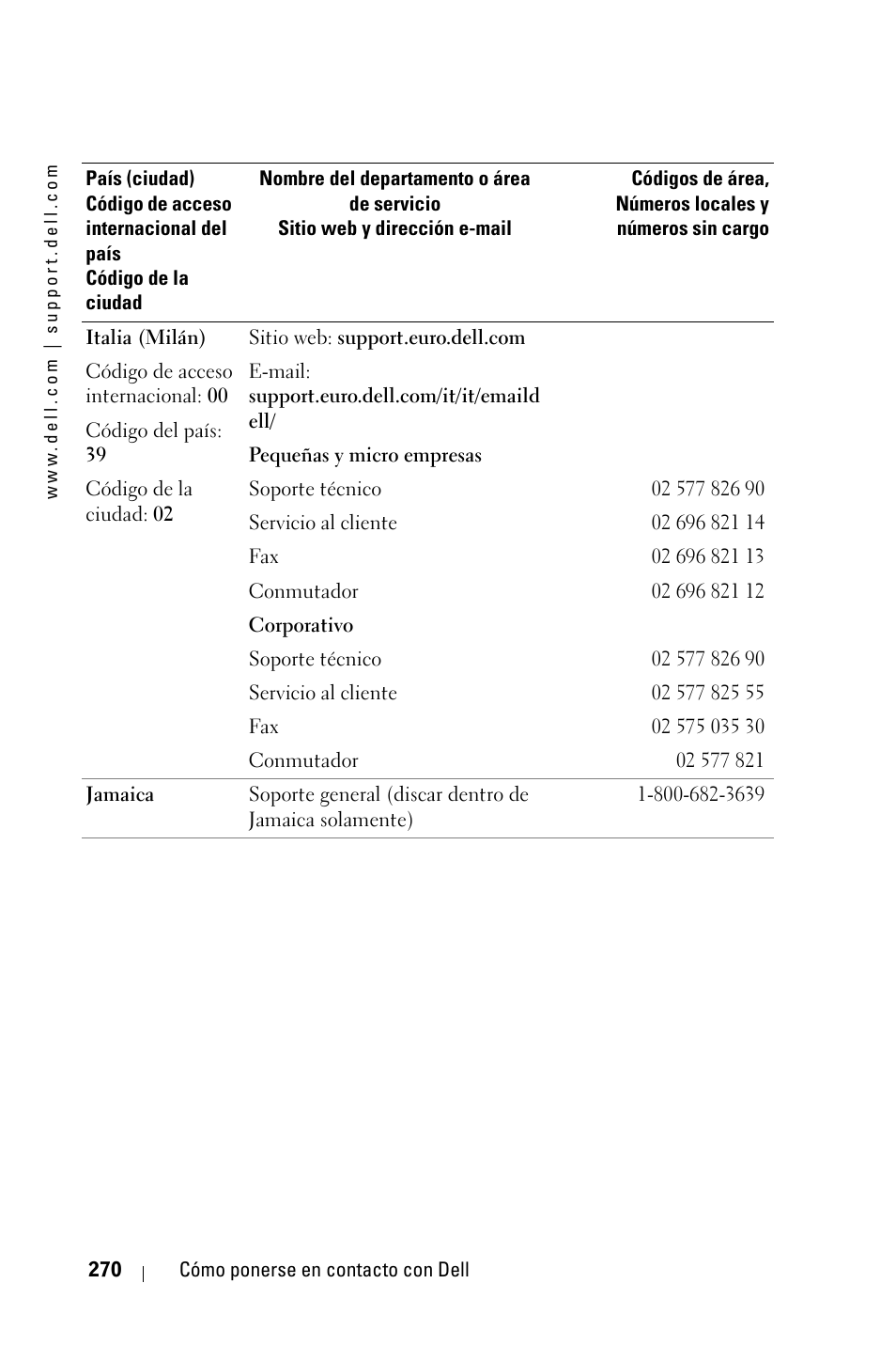 Dell 3400MP Projector User Manual | Page 270 / 570