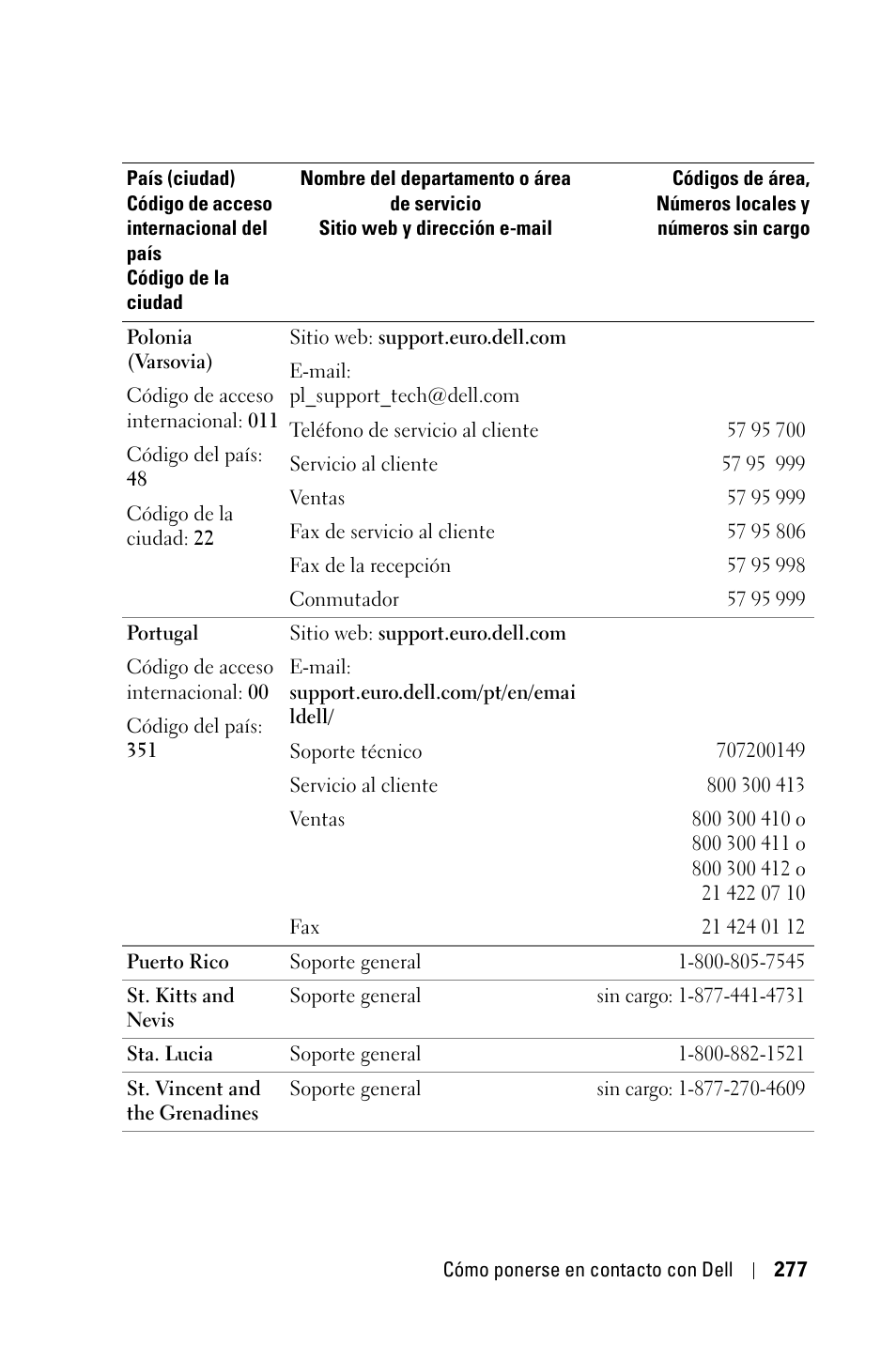 Dell 3400MP Projector User Manual | Page 277 / 570