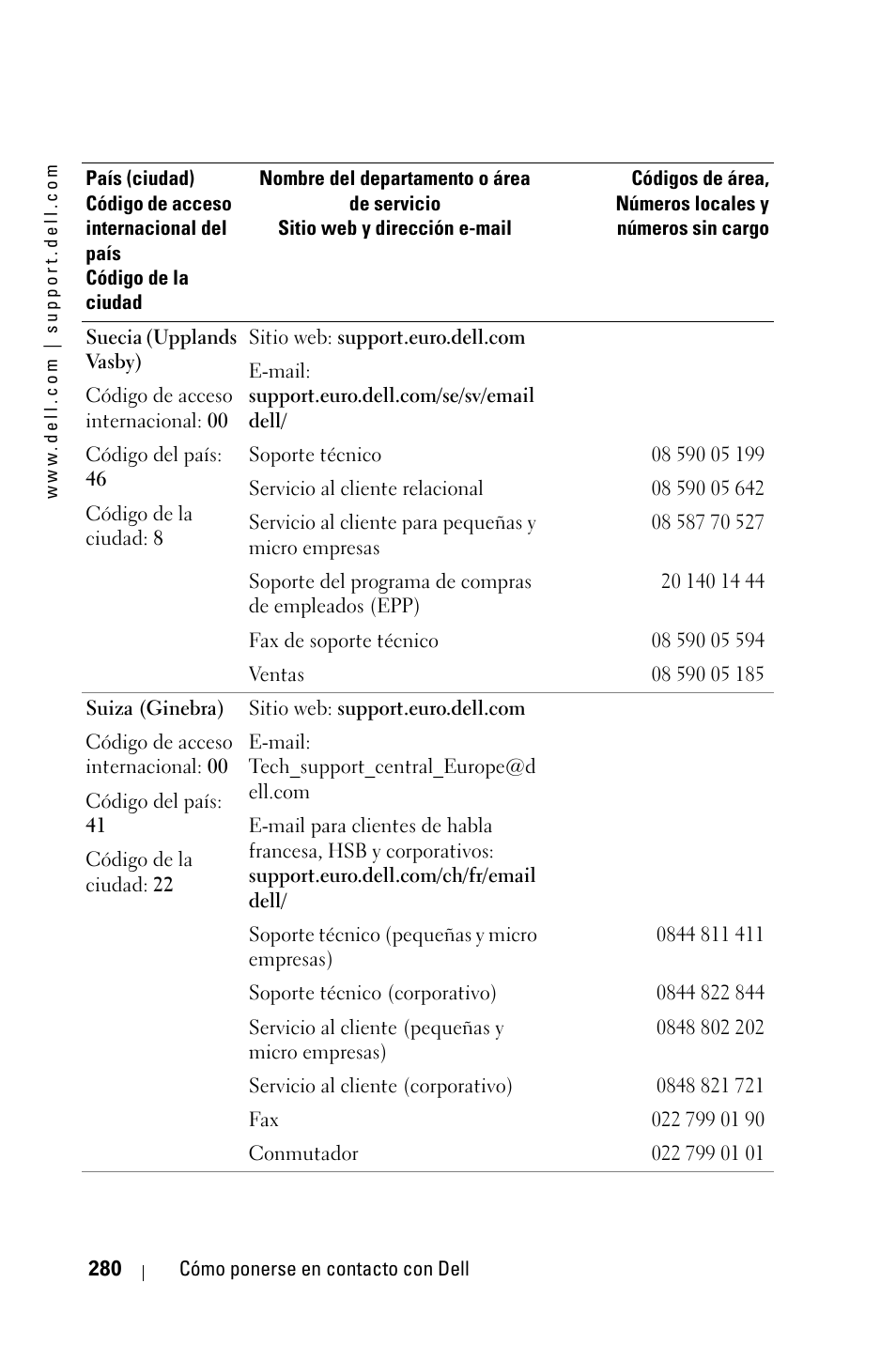 Dell 3400MP Projector User Manual | Page 280 / 570