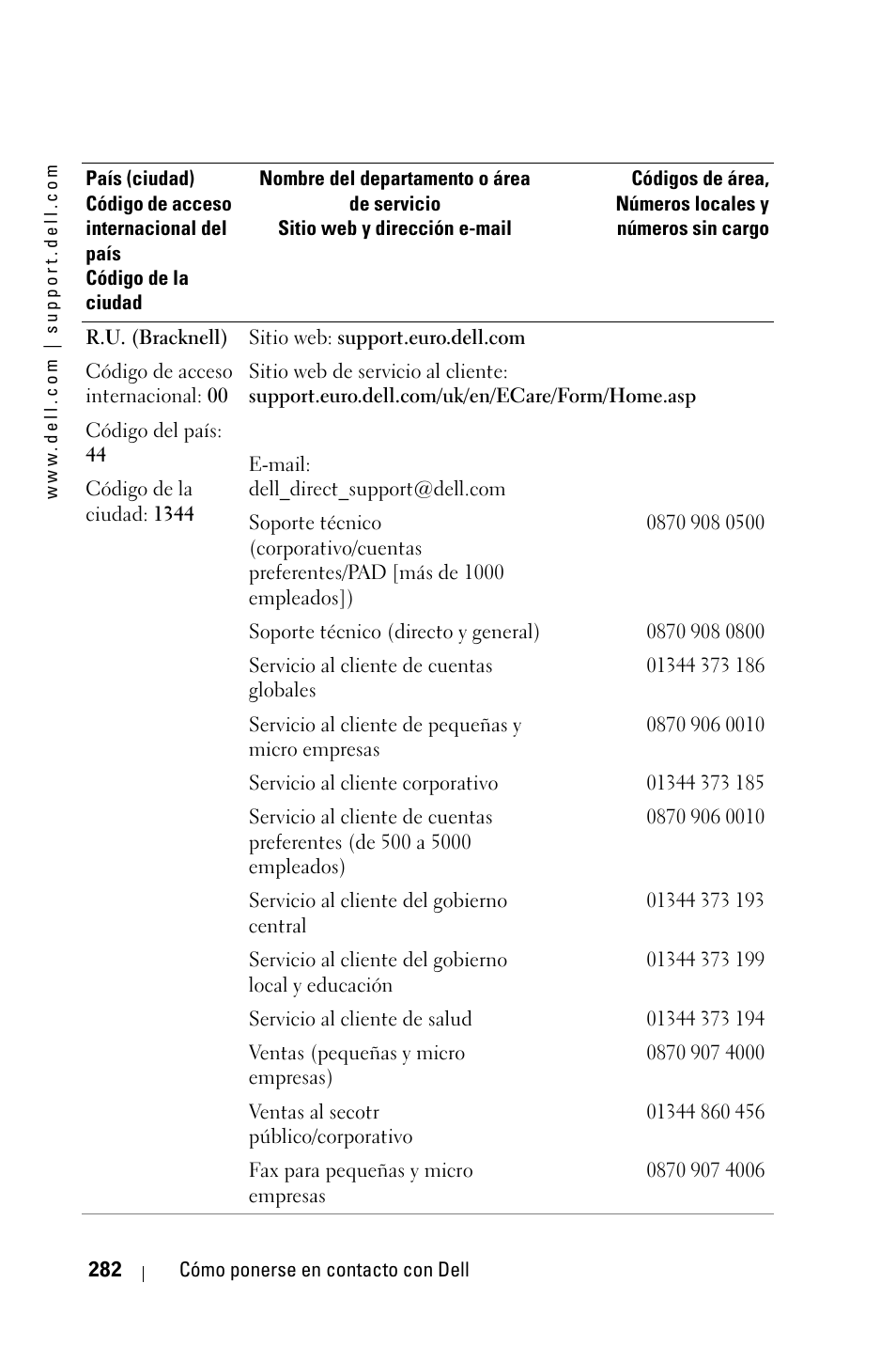 Dell 3400MP Projector User Manual | Page 282 / 570