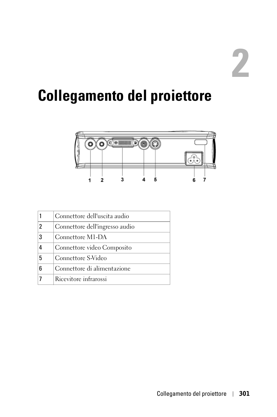 Collegamento del proiettore | Dell 3400MP Projector User Manual | Page 301 / 570