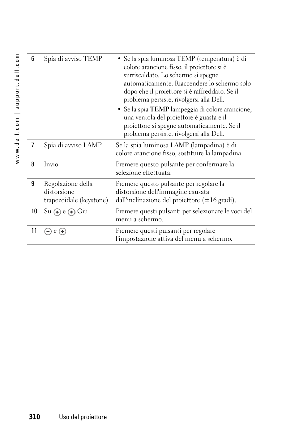 Dell 3400MP Projector User Manual | Page 310 / 570