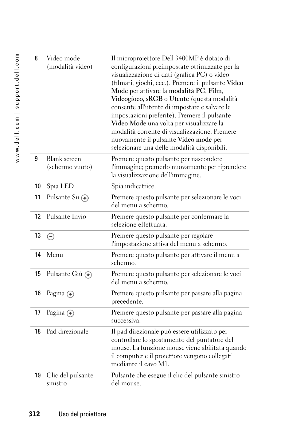 Dell 3400MP Projector User Manual | Page 312 / 570