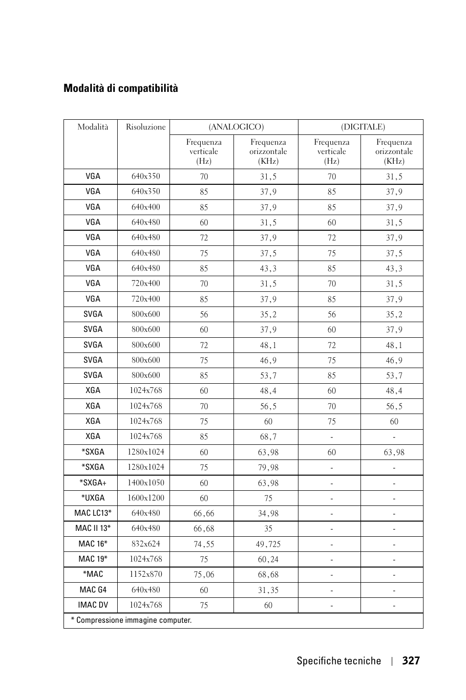 Modalità di compatibilità, Specifiche tecniche 327 | Dell 3400MP Projector User Manual | Page 327 / 570