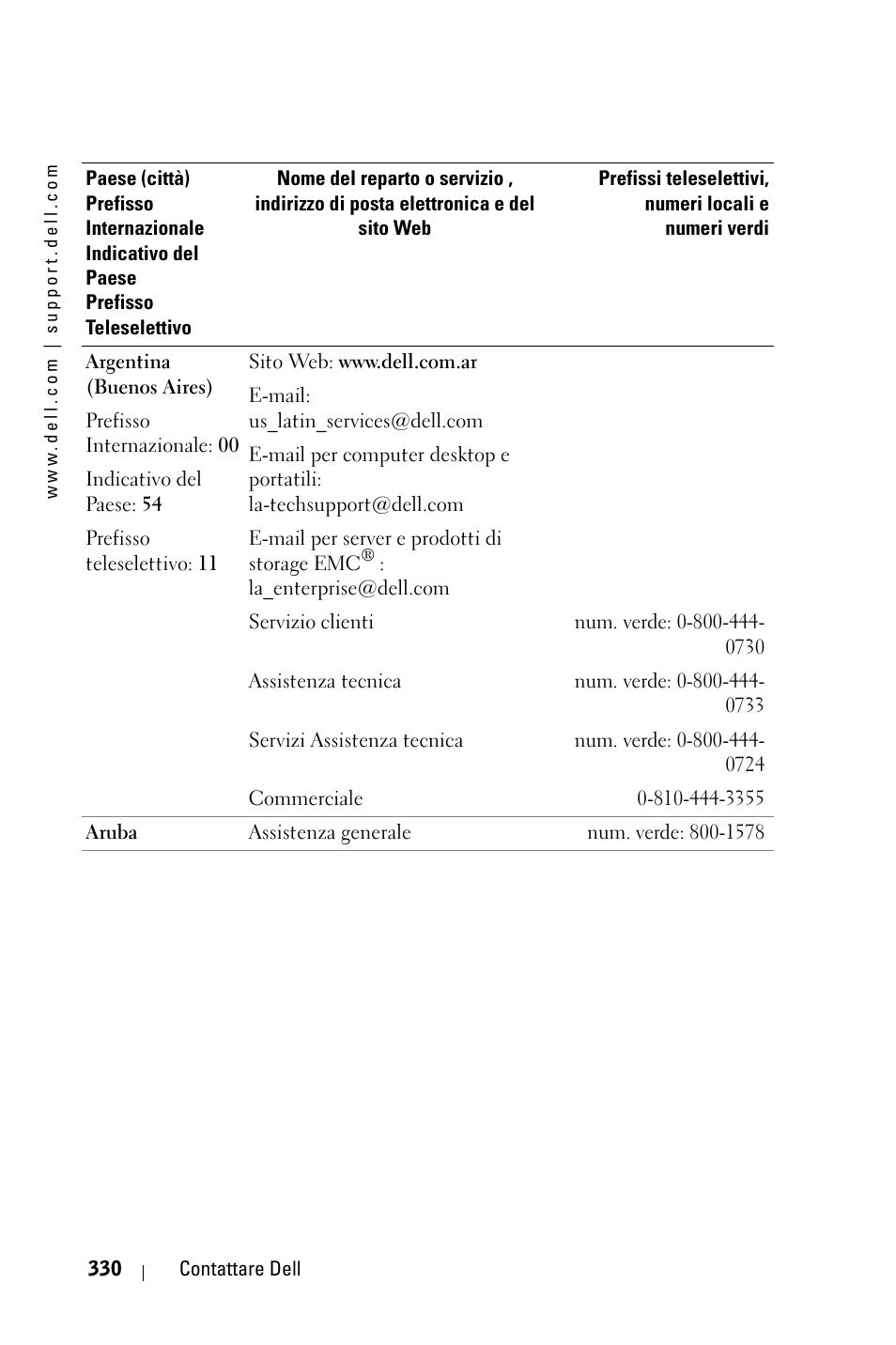 Dell 3400MP Projector User Manual | Page 330 / 570