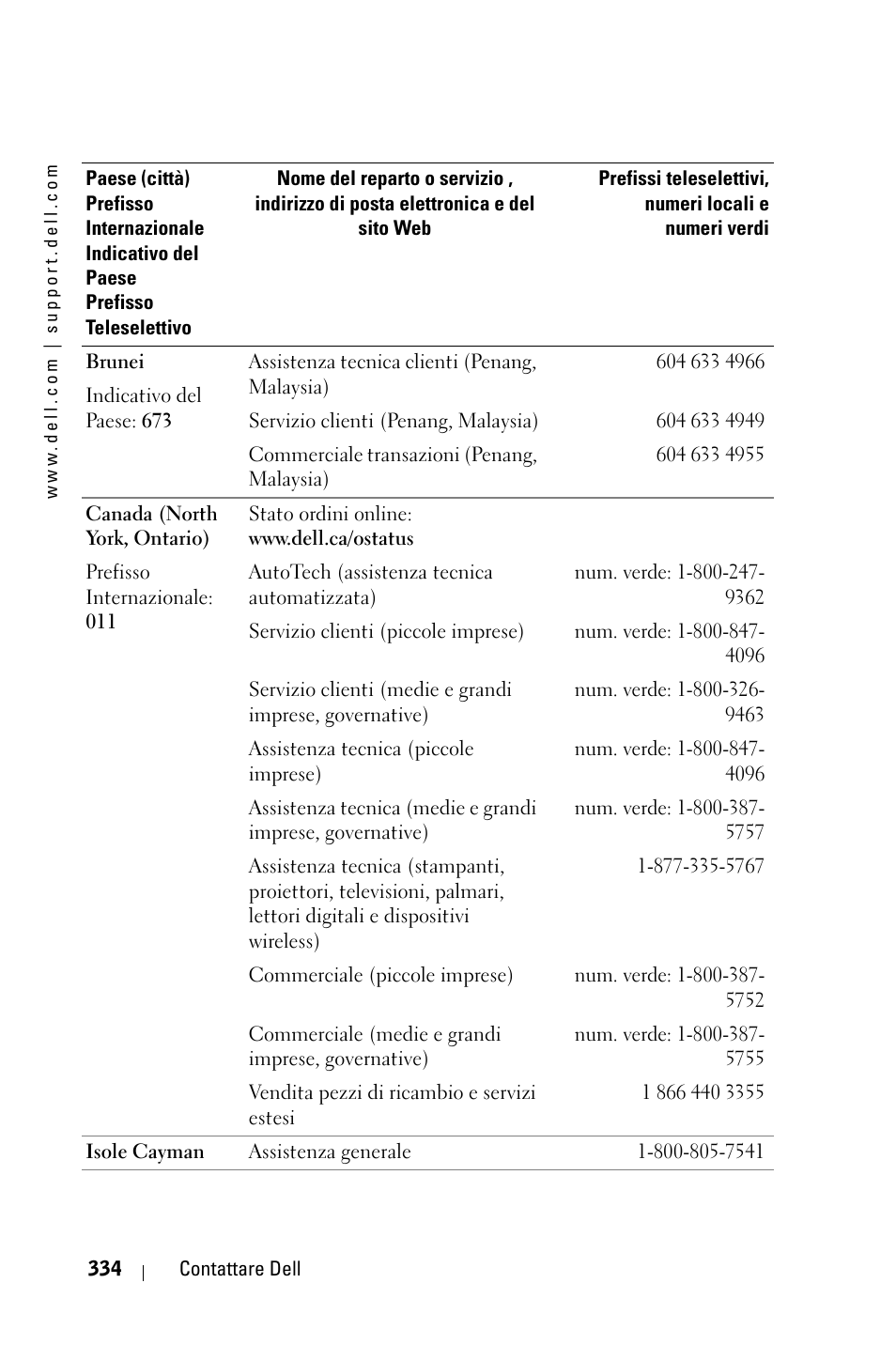 Dell 3400MP Projector User Manual | Page 334 / 570