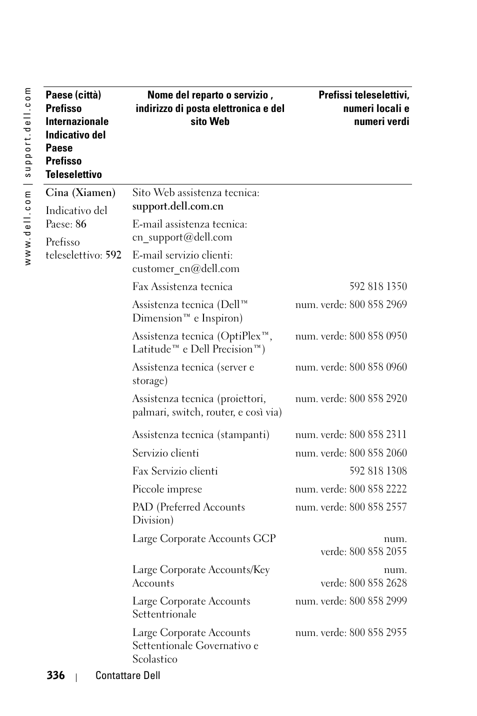 Dell 3400MP Projector User Manual | Page 336 / 570