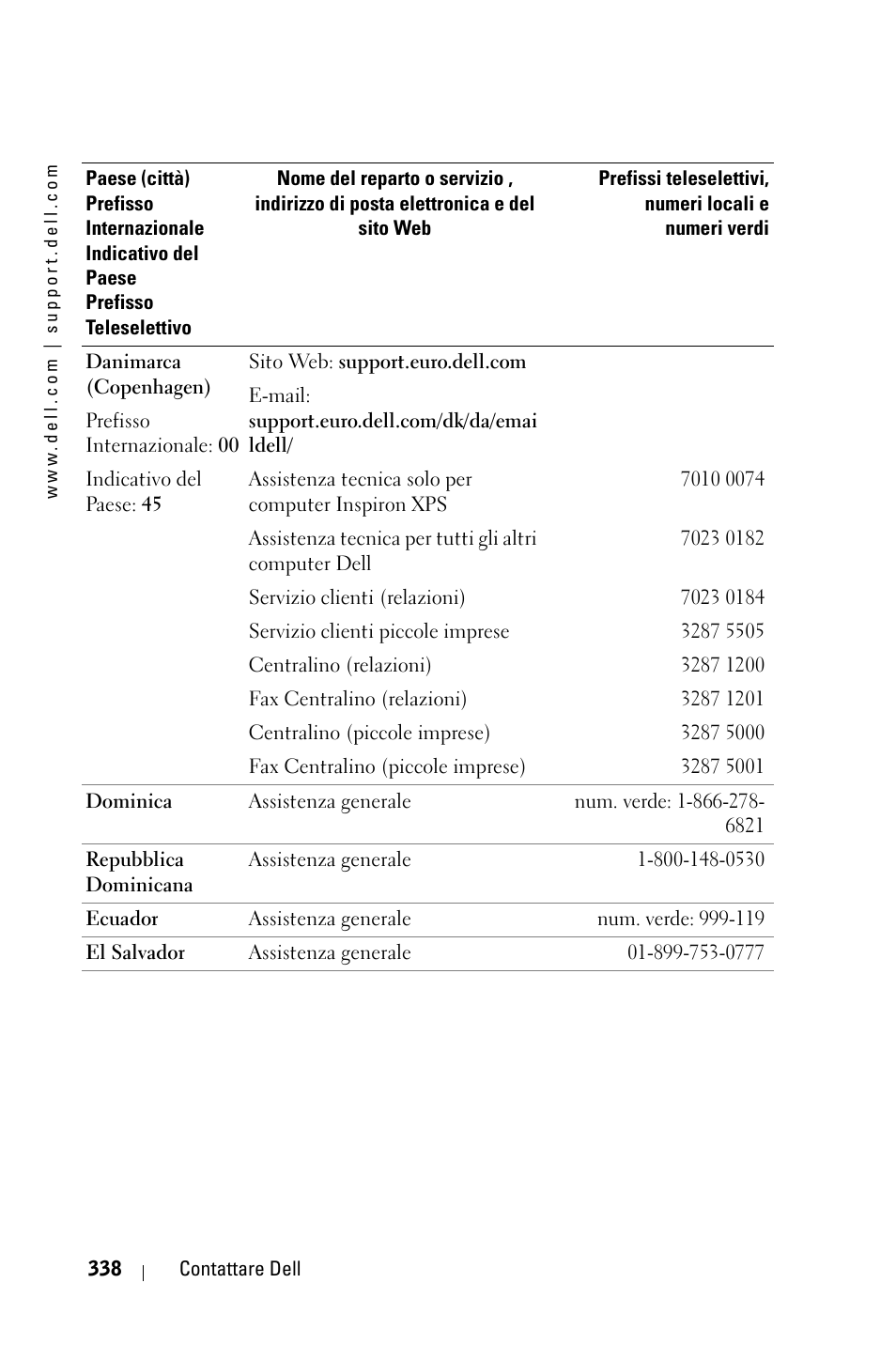 Dell 3400MP Projector User Manual | Page 338 / 570