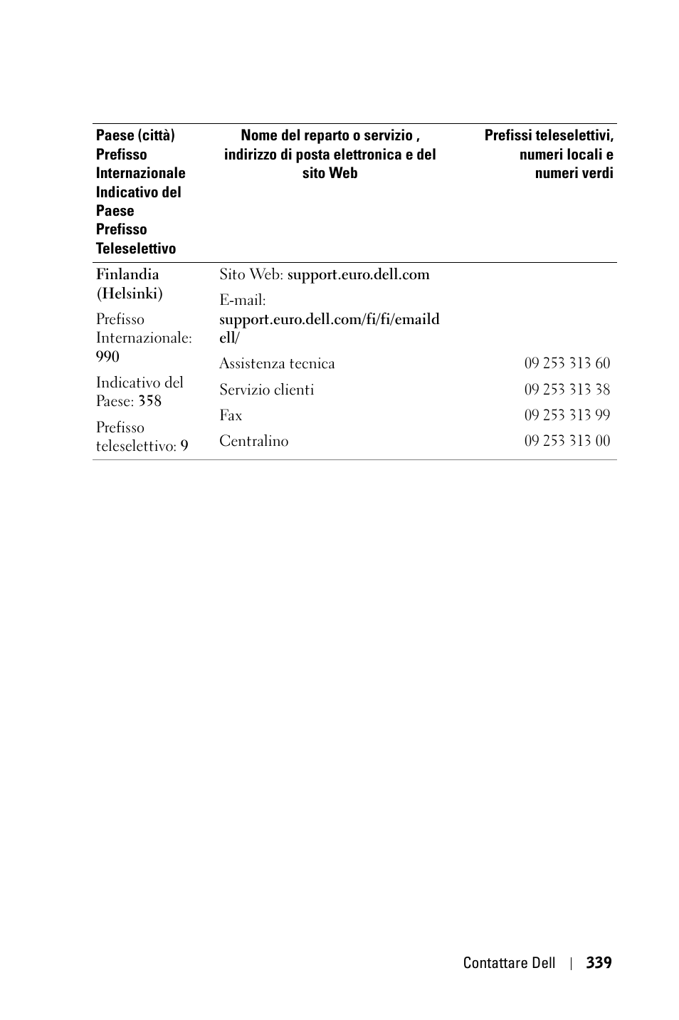 Dell 3400MP Projector User Manual | Page 339 / 570